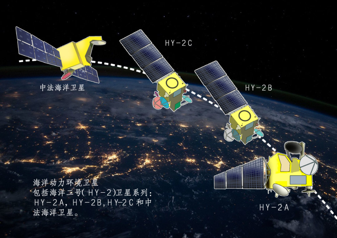 世界海洋日丨我国自主研发了哪些海洋卫星？