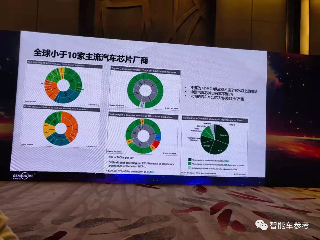 车规芯片正「国产可替代」：中国70%车厂，去年选择这家自主品牌