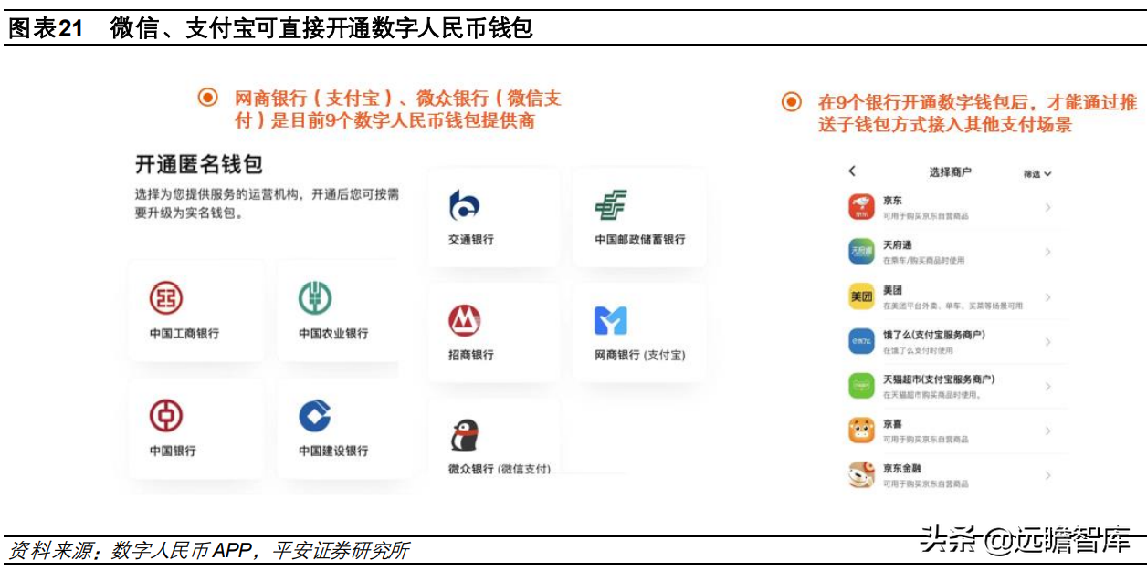 数字货币“焕新”，数字人民币构建全新支付体系