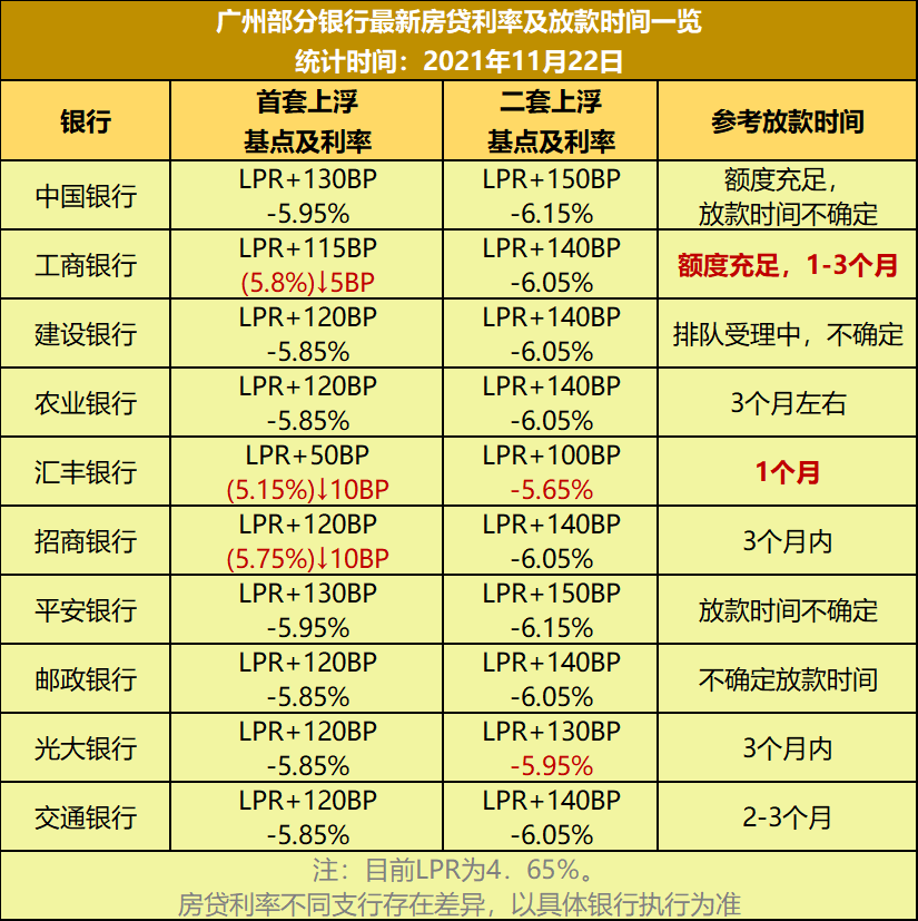 小心装修贷坑 2周内即可放款！别被中介利用了