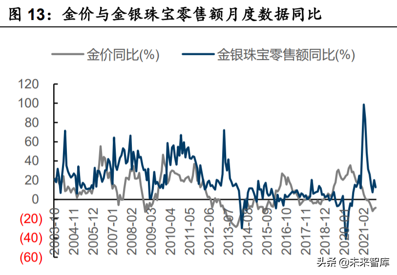 黄金珠宝行业研究：千秋之业，品牌渠道为王
