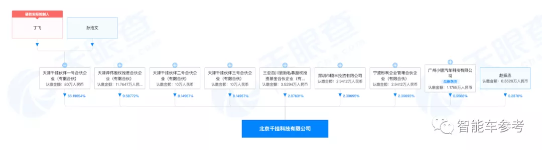 千挂无人车,正在被顺丰百度小鹏IDG推出水面