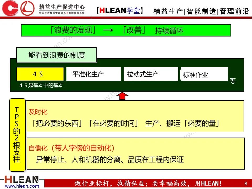 「精益学堂」新员工必看 丰田七种浪费与4S管理