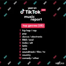 大数据实时记录显示TikTok是美国儿童和青少年最受欢迎的社交媒体应用程序