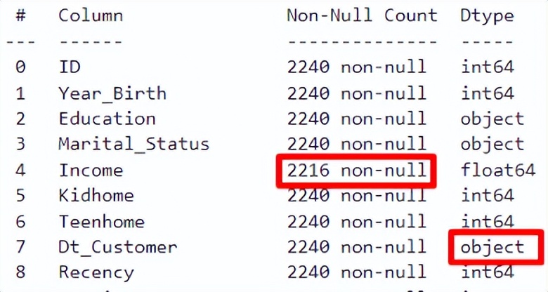 九道门丨pandas的使用技巧整理