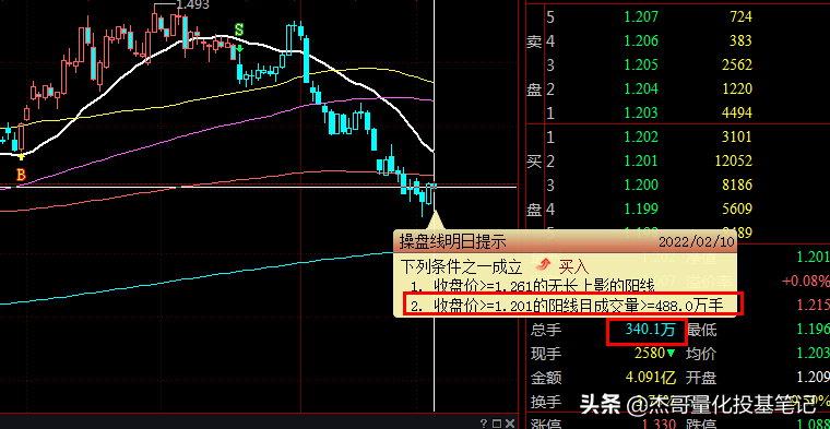 国防军工板块量化定投策略2.11