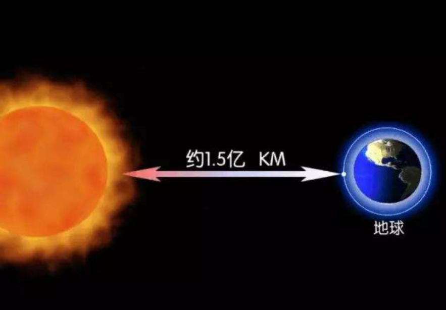 ��̫��Ϩ������Ҫ��ò��ܸ�֪��8���Ӻ�׼ȷ��˵��10000��