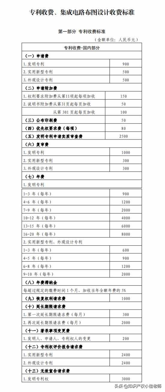 专利申请才不到100元，省下两三千元代理费，学会了你也可以