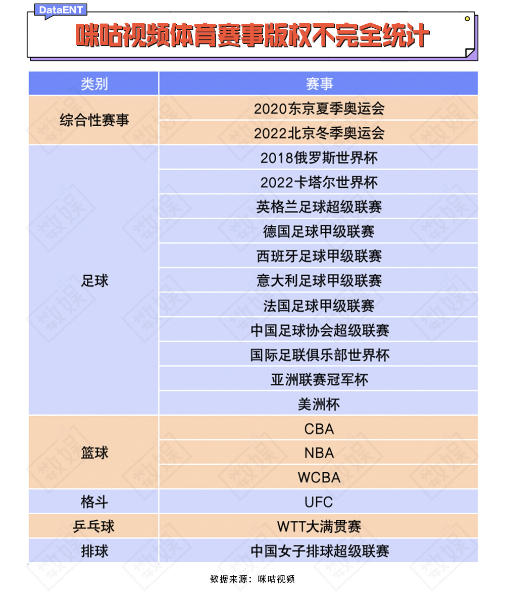 咪咕为什么看不到英超回放(一时风光的咪咕视频，如何摆脱赛后被卸载的命运？)