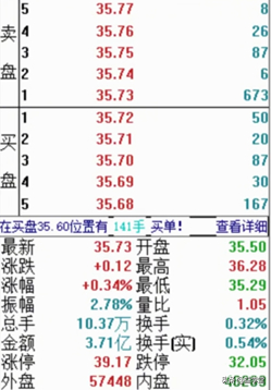 为什么资金净流入，但股价却下跌？看懂盘口你才能知道真相