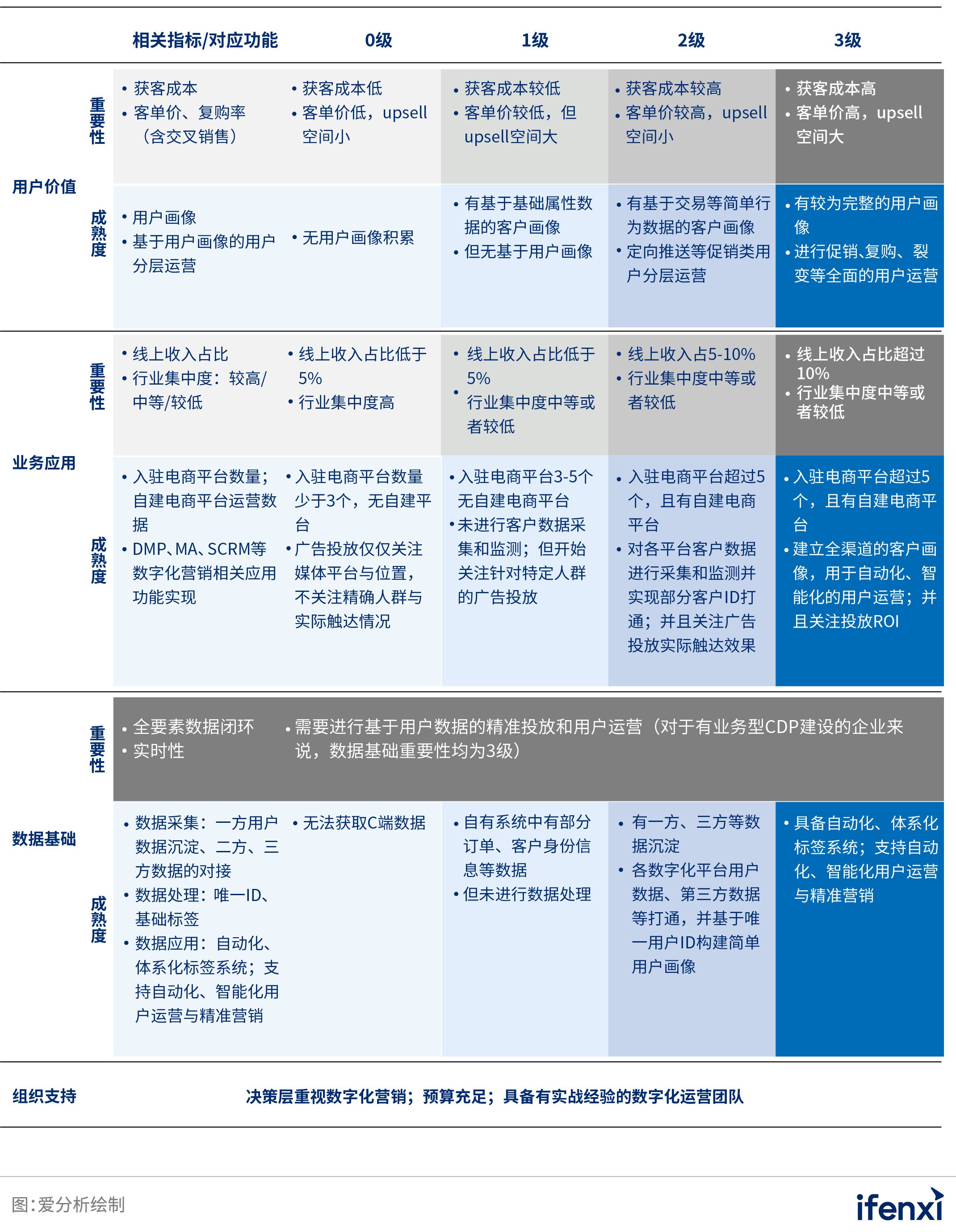 中国业务型CDP白皮书 | 爱分析报告