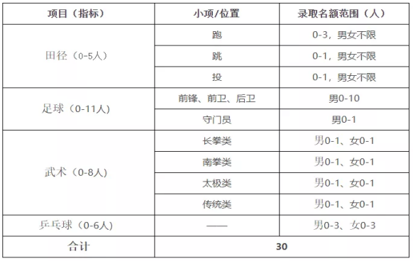 篮球比赛男子网高多少米(高考 | 2022年高水平运动队开始招生啦)