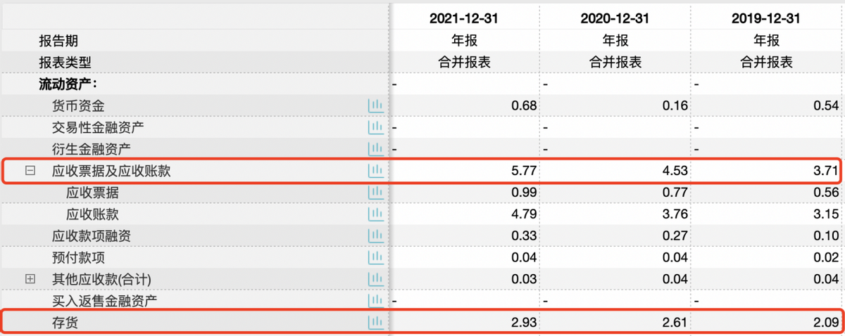 鼎泰高科IPO：寄售占比高且易受钨钢价格影响 营运资金相对紧张