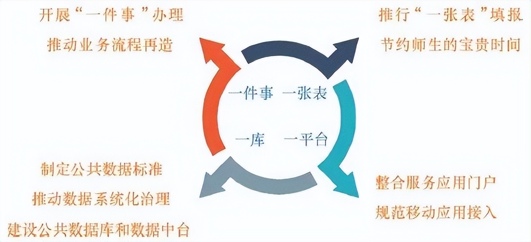 浙江大学：打造新型办学空间，“网上浙大2.0”让高校更高效