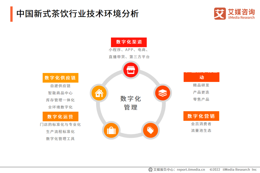 烘焙+飲品如何才能做好？