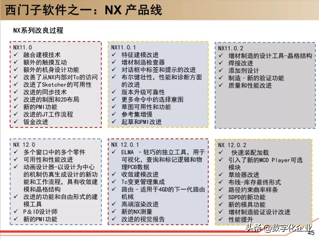 西门子•工业软件：研究框架（125页）