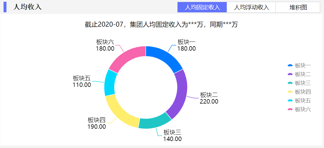 3张经典人事管理模板，HR直呼“太好用了！”
