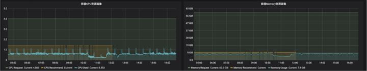 云原生混部系统 Koordinator 架构详解