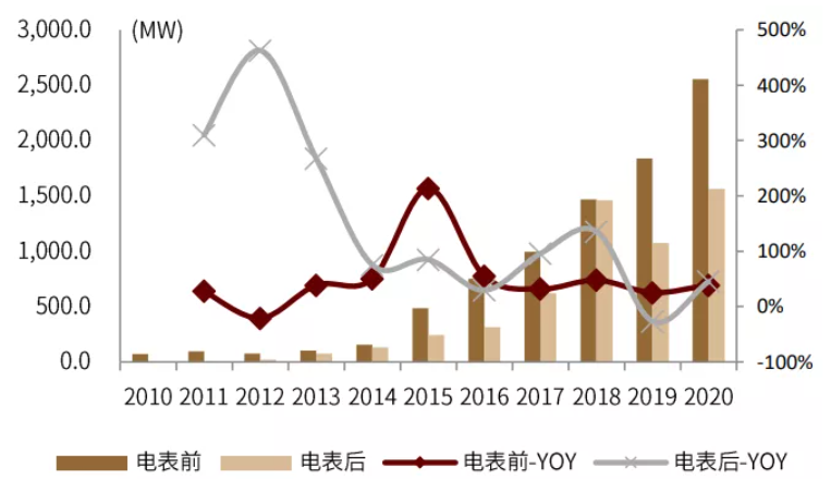 储能，2022年可以躺赢的万亿赛道