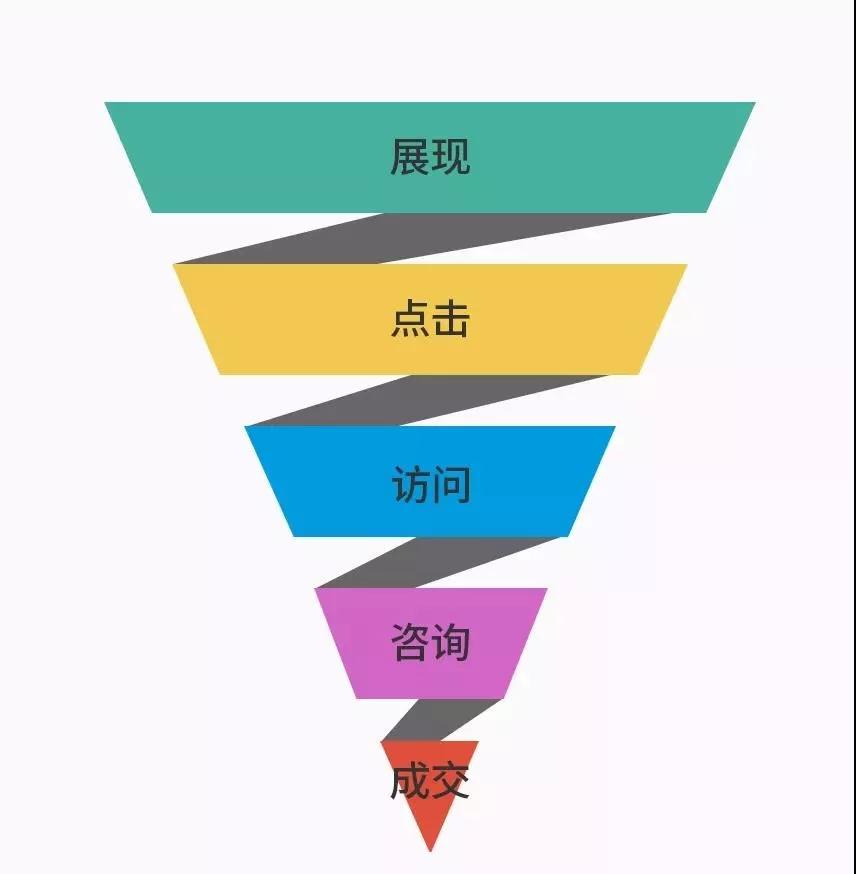 品牌营销是什么？如何推广和宣传企业品牌呢？