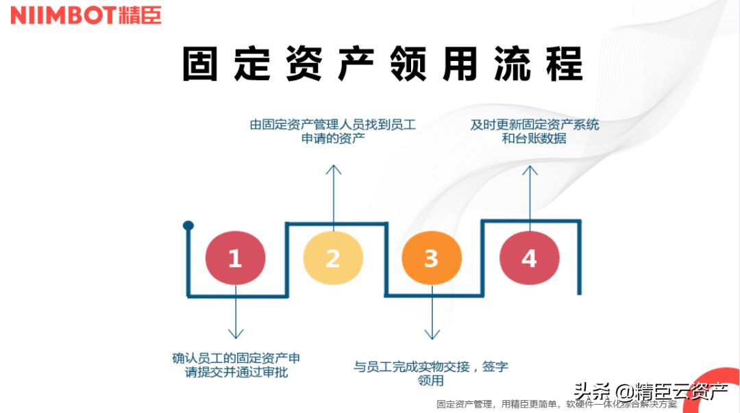 行政必看！新手入门，怎么做固定资产管理？保姆级干货！（上）