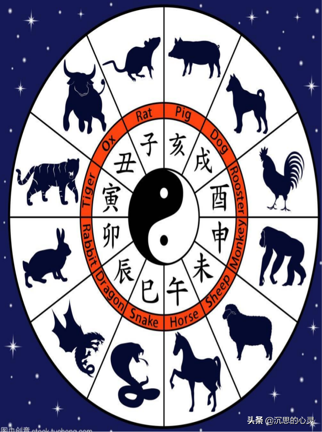 中国的生肖文化