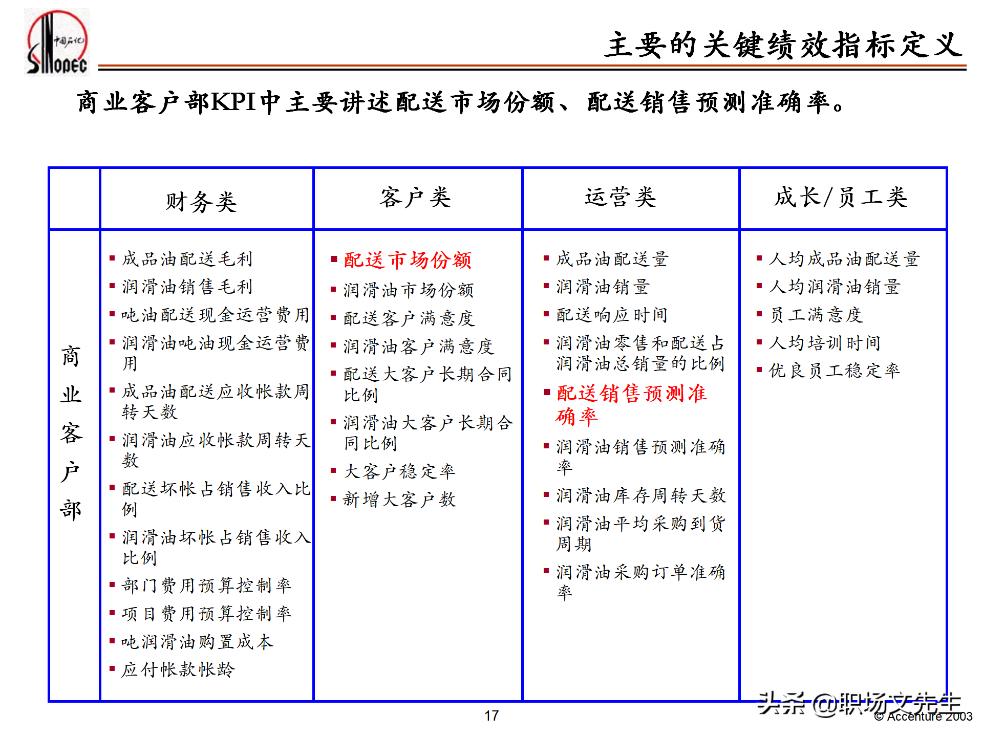 绩效管理培训的总体策略，55页埃森哲公司绩效管理体系培训计划