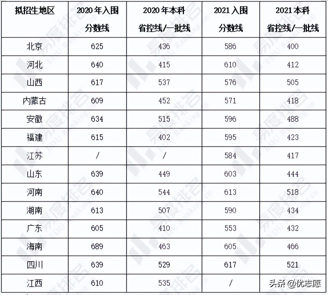 中国海洋大学强基计划招生分析报告来啦，报考前要了解这些事
