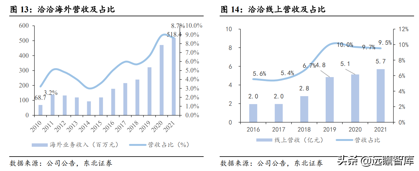 瓜子龙头地位巩固，洽洽食品：坚果持续发力，蓝海赛道空间广阔
