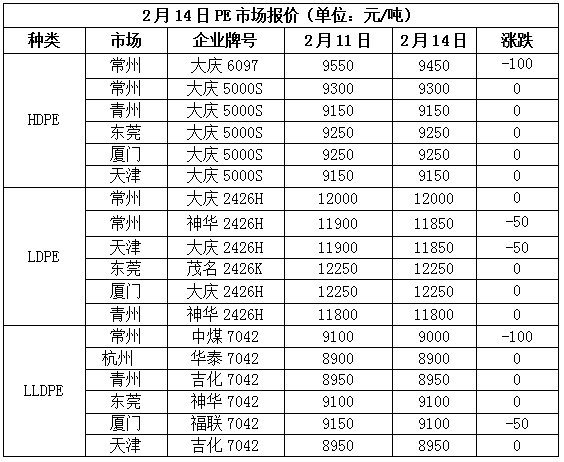 国际原油大涨3%，仍难扭转现货跌势