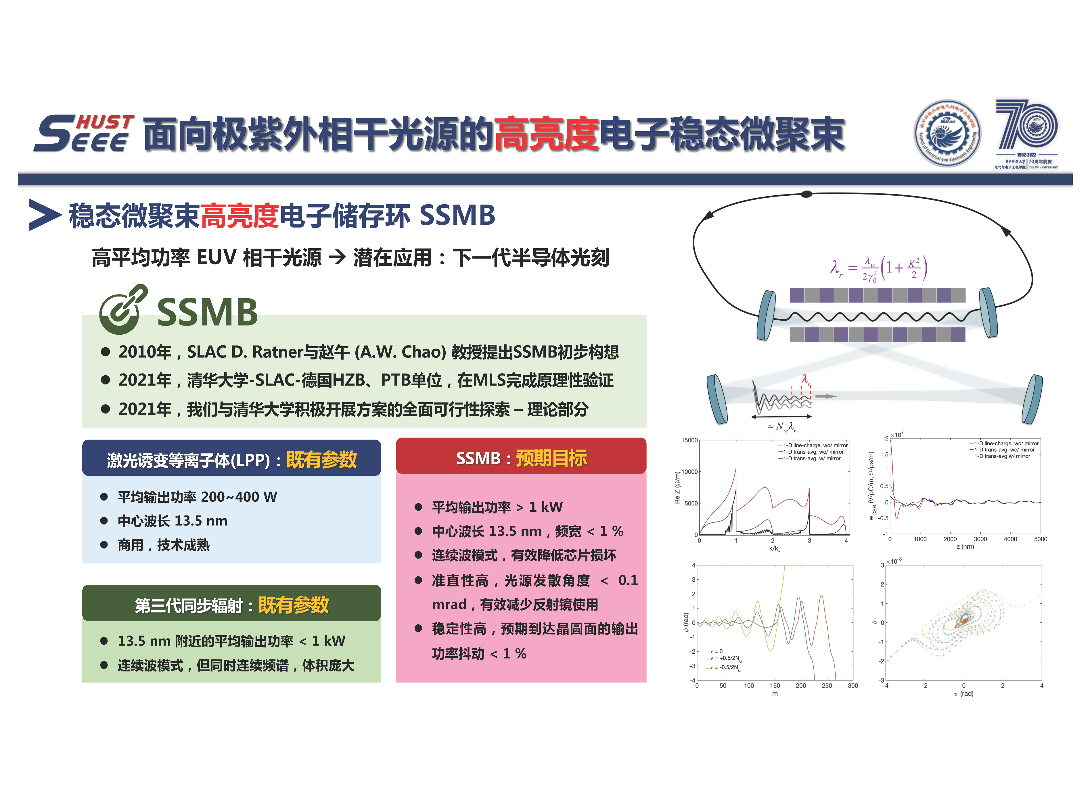 華中科技大學(xué)蔡承穎教授：高亮度電子束電磁輻射與電動(dòng)力學(xué)