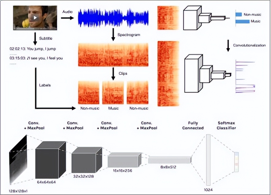 江云胜：视频内容理解技术在Hulu的应用与实践