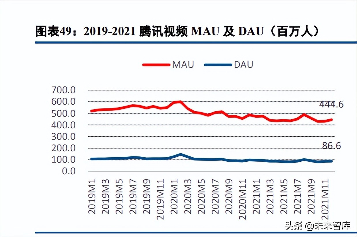 数字内容行业深度报告：2021年综述及2022展望