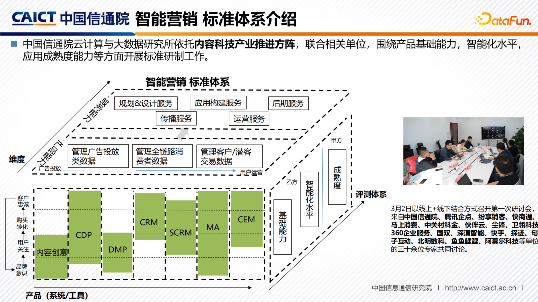 信通院石霖：智能营销产业观察及评估体系构建