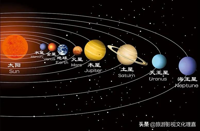 你知道太阳系现在叫太阳系的八大行星，这是为什么吗？