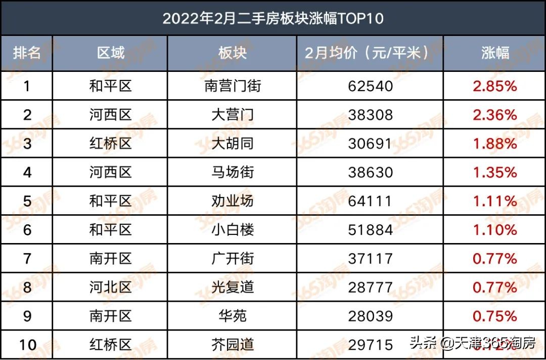 天津二手房交易,天津二手房交易流程及费用标准