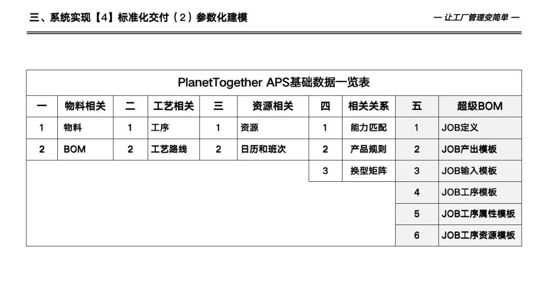 133页详解数字化工厂高级计划于排程—APS实施和应用