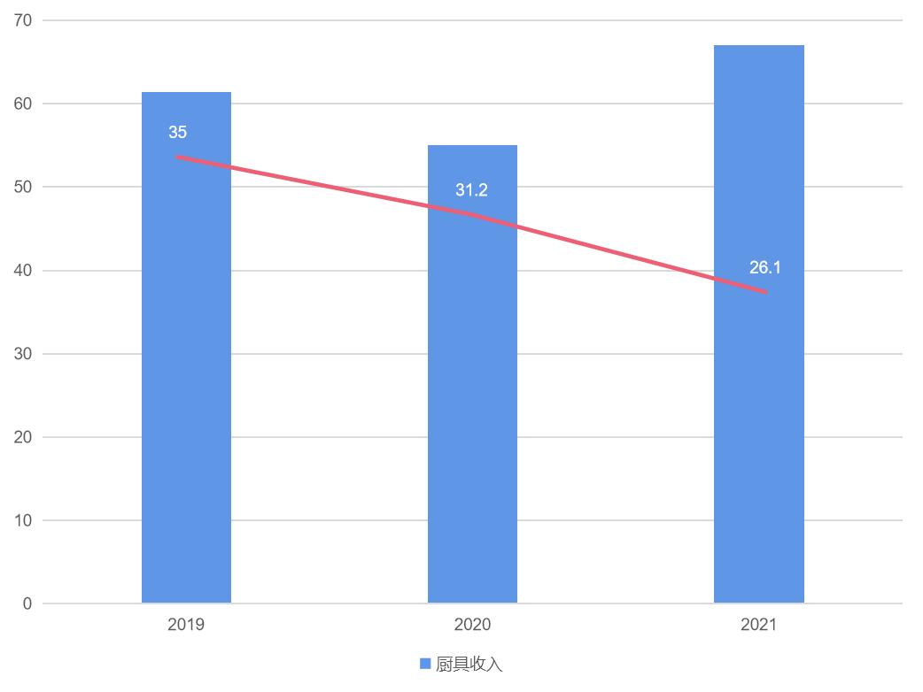 深度分析炊具龙头“苏泊尔”，外资控股的上市公司能不能投资？