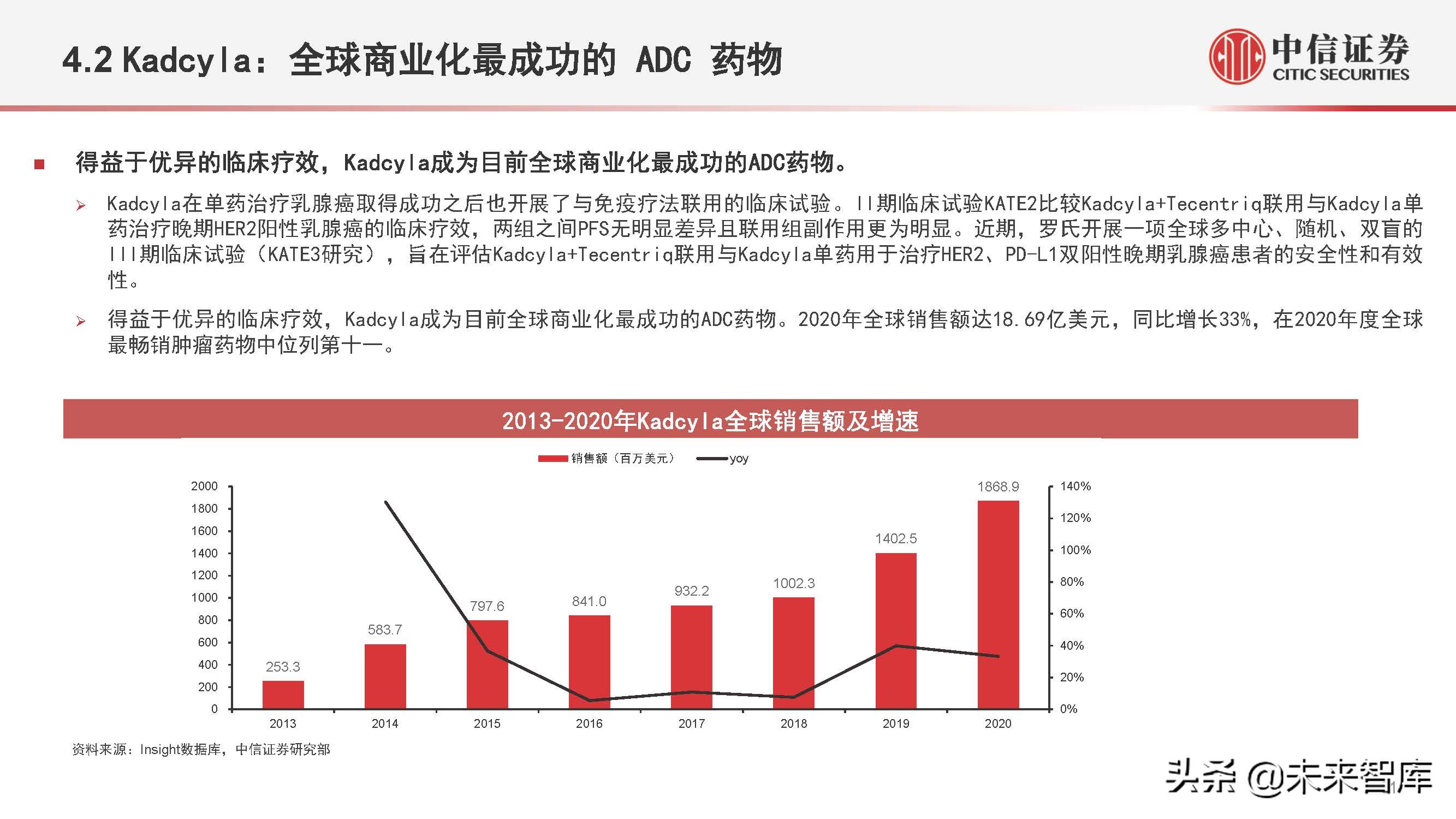 医药行业抗体偶联药物（ADC）专题研究：ADC药物领域快速发展