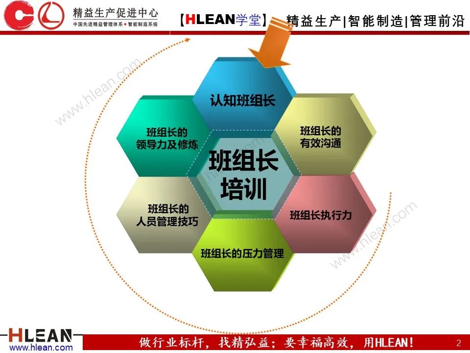 班組長能力提升之角色認知