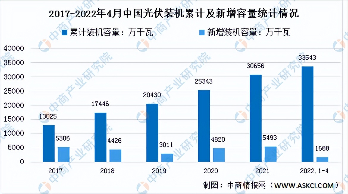 2022年中国碳化硅行业产业链全景图上中下游市场及企业剖析