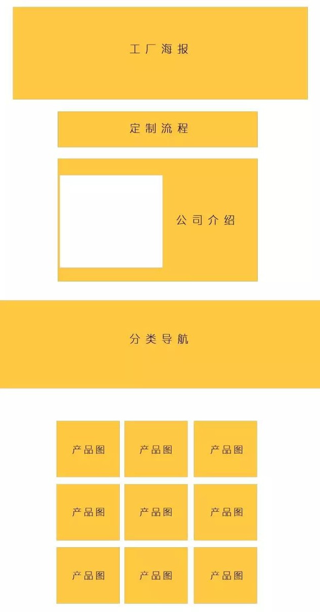 1688运营：5种首页装修常用模板，大泽店长工具10分钟帮你实现