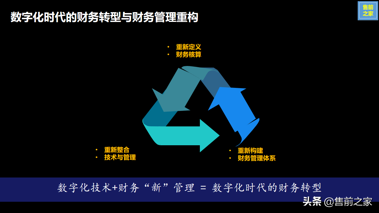 集团企业财务共享服务中心建设规划.设计思路精选（PPT）