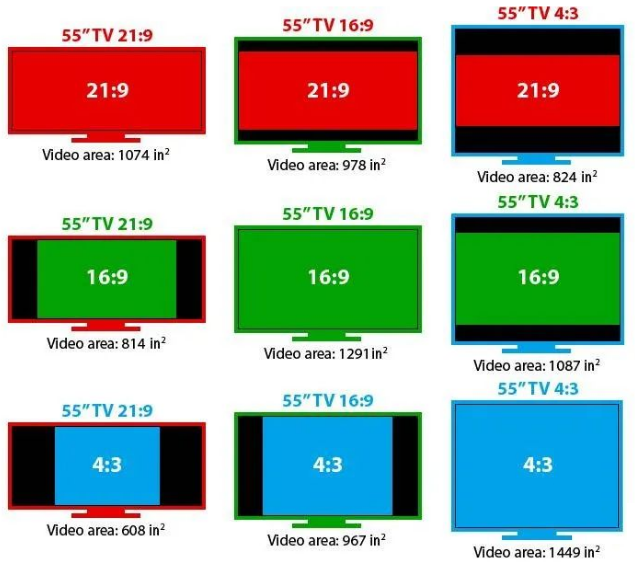 首先来说说屏幕尺寸和分辨率,目前市场上主流的显示器尺寸从19寸到43
