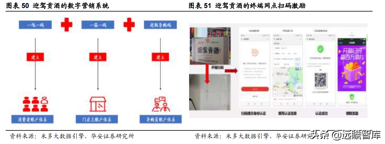 迎驾贡酒：生态酿造领军酒企，传承悠久，洞藏系列未来可期