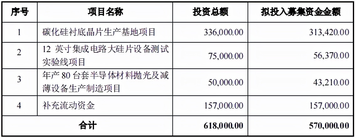 晶盛机电︱净利翻番，光伏设备龙头也有强敌？