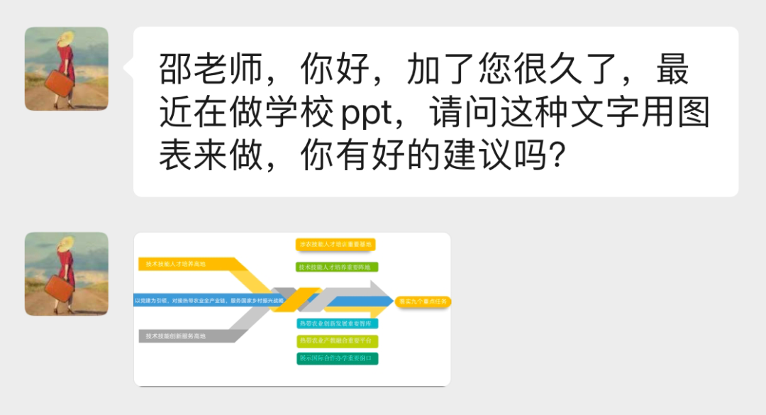 工作九年，看到这13000页PPT模板，还是狠狠心动了