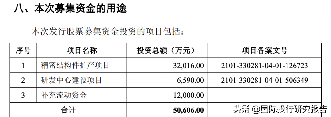 贝隆精密IPO：从重大依赖舜宇光学到安费诺，见证苹果大败小米OV