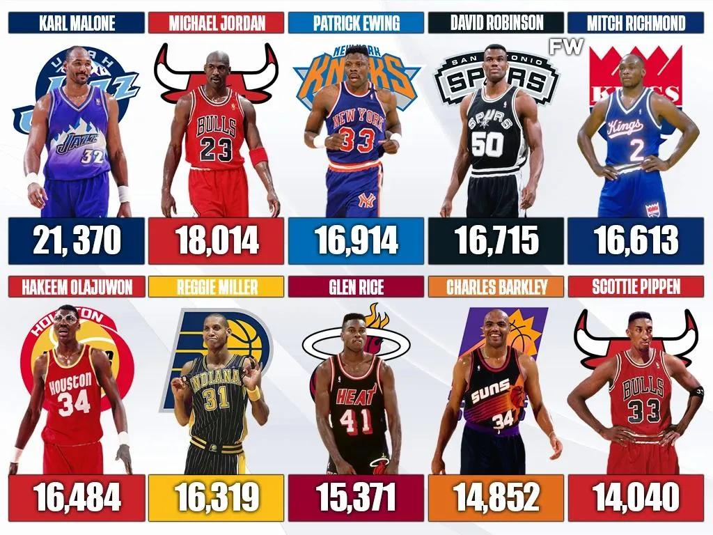 90年代哪些nba球队有双明星(美媒列出了90年代总得分最多的10名球员，乔丹放现在能拿多少分)