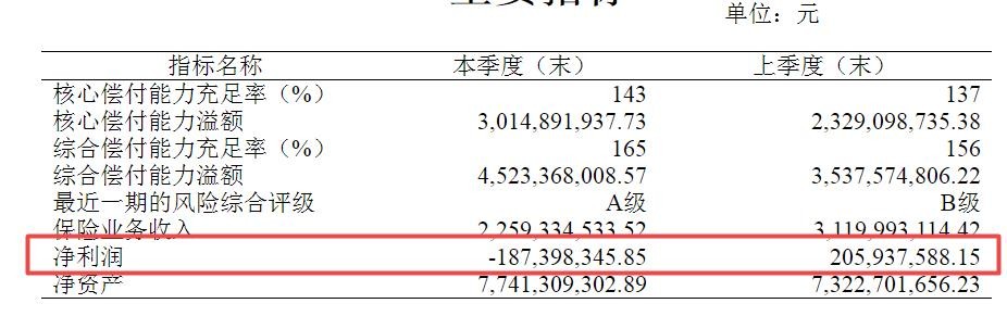 利安人寿去年多分支机构被罚且股权频变，净利不佳仍大手笔买楼